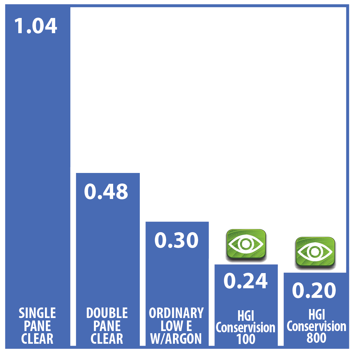 CHART1-patio