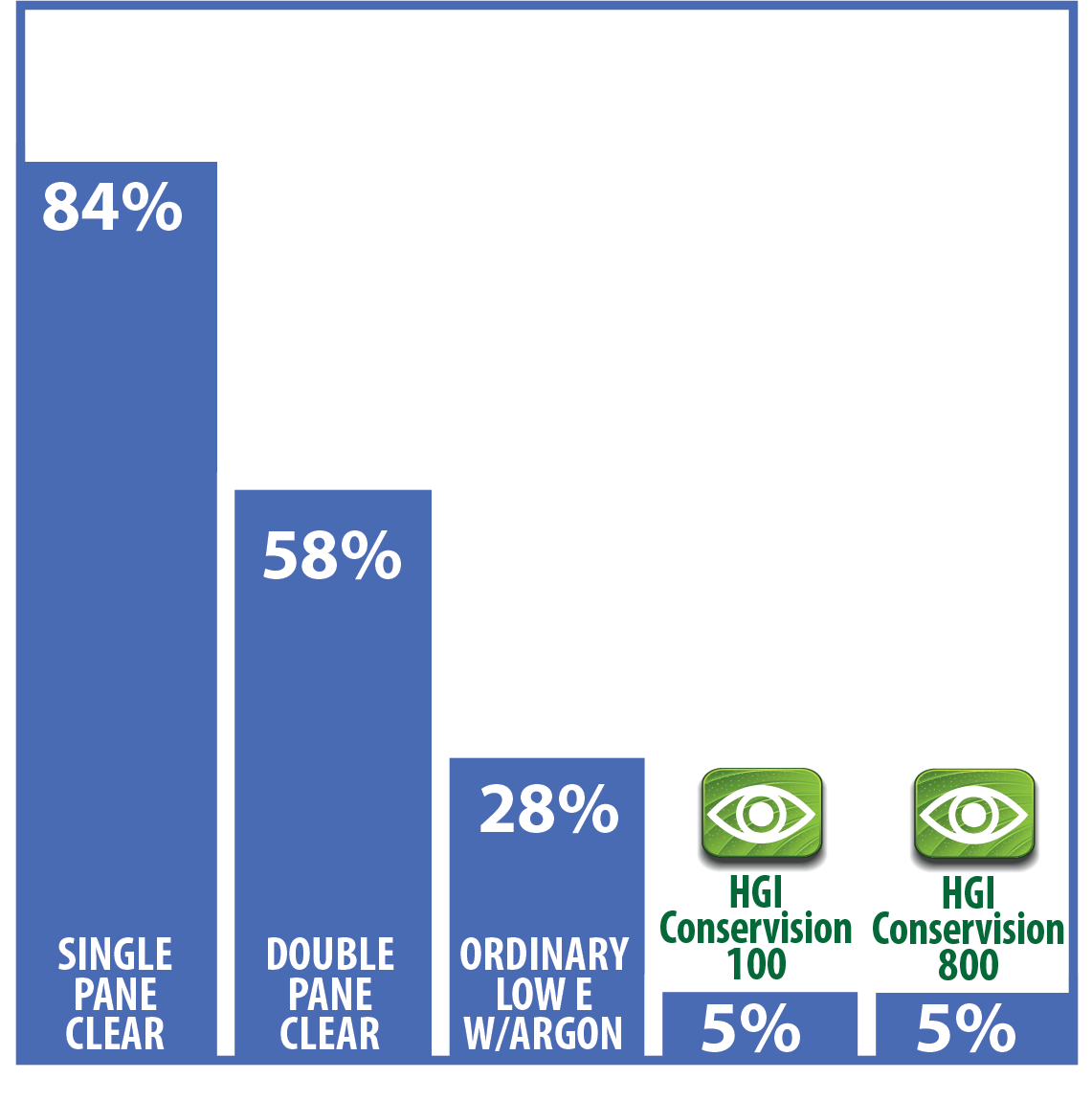 CHART2-patio