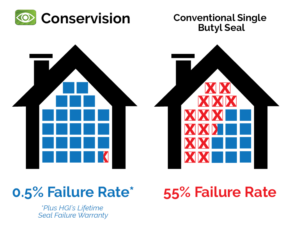 Seal Failure Comparison copy