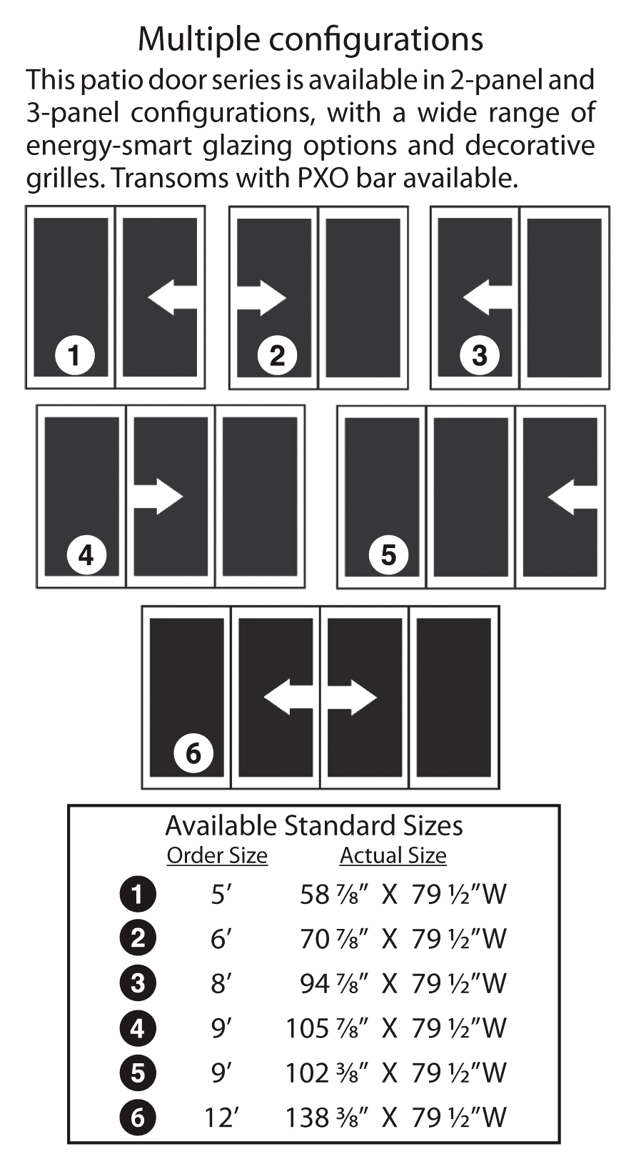 Configuratins